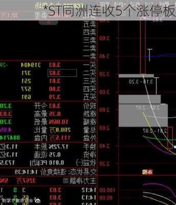 *ST同洲连收5个涨停板