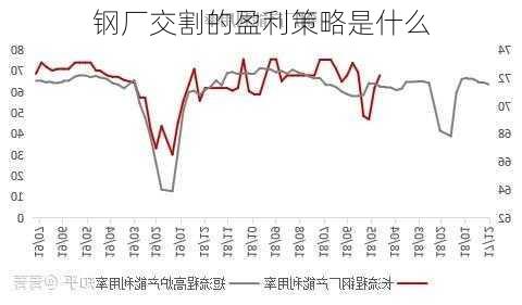 钢厂交割的盈利策略是什么