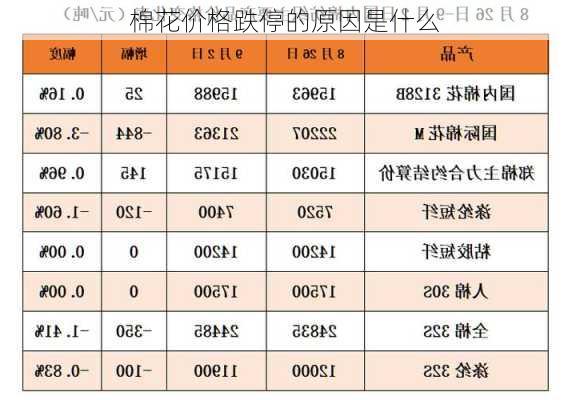 棉花价格跌停的原因是什么