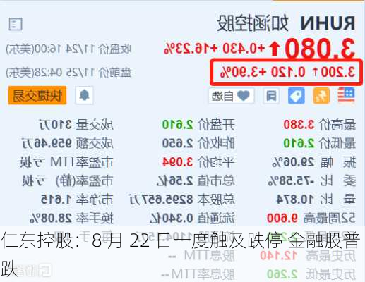 仁东控股：8 月 22 日一度触及跌停 金融股普跌