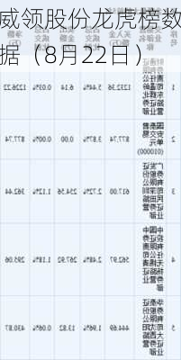 威领股份龙虎榜数据（8月22日）