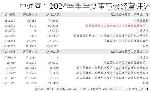 中通客车2024年半年度董事会经营评述