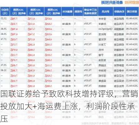 国联证券给予致欧科技增持评级，营销投放加大+海运费上涨，利润阶段性承压