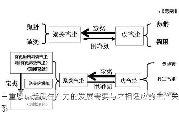 白重恩：新质生产力的发展需要与之相适应的生产关系