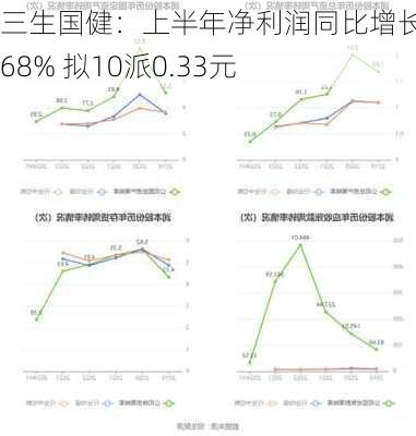 三生国健：上半年净利润同比增长36.68% 拟10派0.33元