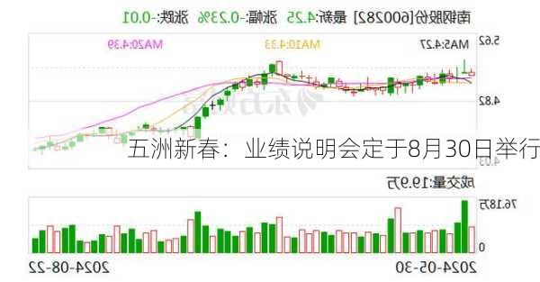 五洲新春：业绩说明会定于8月30日举行