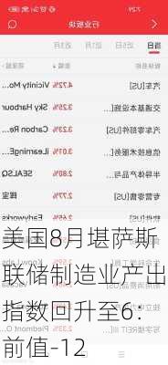 美国8月堪萨斯联储制造业产出指数回升至6：前值-12