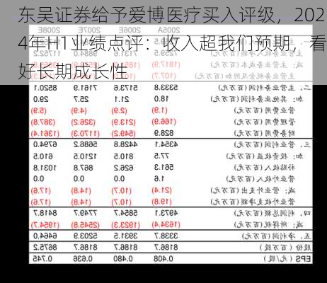 东吴证券给予爱博医疗买入评级，2024年H1业绩点评：收入超我们预期，看好长期成长性