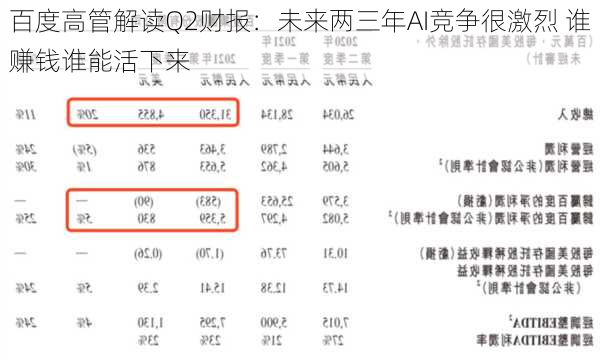 百度高管解读Q2财报：未来两三年AI竞争很激烈 谁赚钱谁能活下来