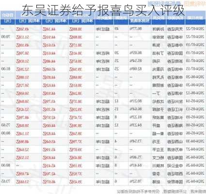 东吴证券给予报喜鸟买入评级