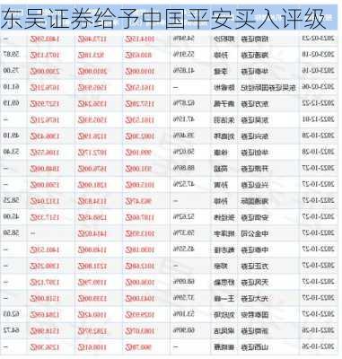 东吴证券给予中国平安买入评级