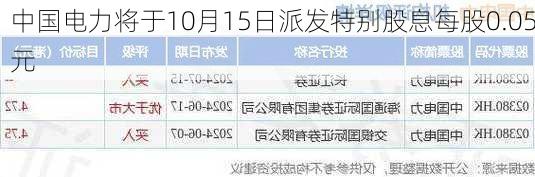 中国电力将于10月15日派发特别股息每股0.05元