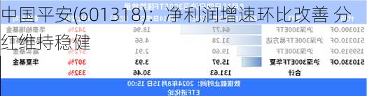 中国平安(601318)：净利润增速环比改善 分红维持稳健