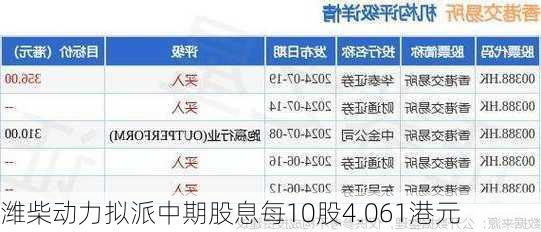 潍柴动力拟派中期股息每10股4.061港元