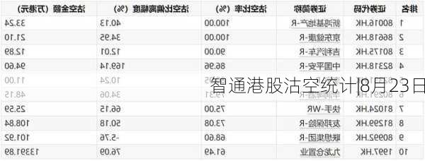 智通港股沽空统计|8月23日