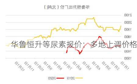 华鲁恒升等尿素报价：多地上调价格