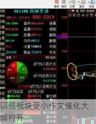 铜缆板块受小作文催化大幅拉升