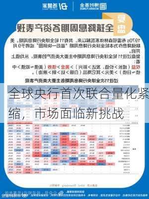 全球央行首次联合量化紧缩，市场面临新挑战