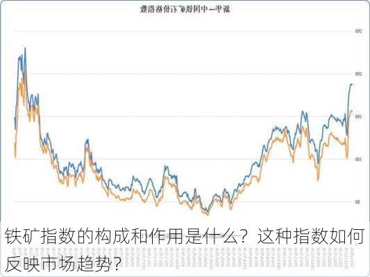 铁矿指数的构成和作用是什么？这种指数如何反映市场趋势？