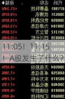 11:05！11:15！A股发生了什么？