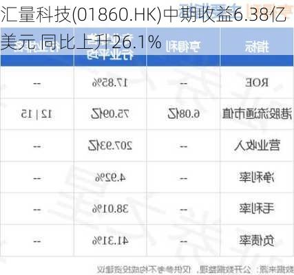 汇量科技(01860.HK)中期收益6.38亿美元 同比上升26.1%