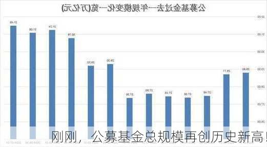 刚刚，公募基金总规模再创历史新高！