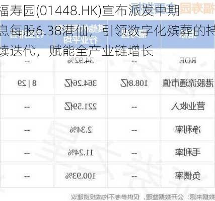 福寿园(01448.HK)宣布派发中期息每股6.38港仙，引领数字化殡葬的持续迭代，赋能全产业链增长