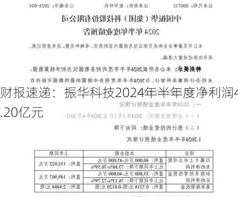 财报速递：振华科技2024年半年度净利润4.20亿元