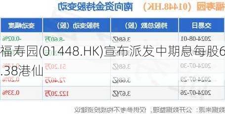 福寿园(01448.HK)宣布派发中期息每股6.38港仙