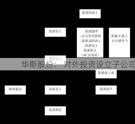 华斯股份： 对外投资设立子公司