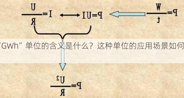 “GWh”单位的含义是什么？这种单位的应用场景如何？