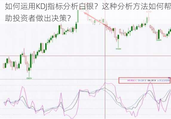 如何运用KDJ指标分析白银？这种分析方法如何帮助投资者做出决策？