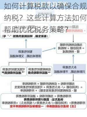 如何计算税款以确保合规纳税？这些计算方法如何帮助优化税务策略？