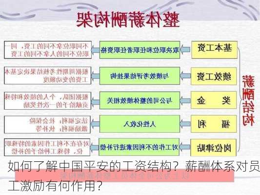 如何了解中国平安的工资结构？薪酬体系对员工激励有何作用？