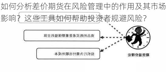 如何分析差价期货在风险管理中的作用及其市场影响？这些工具如何帮助投资者规避风险？