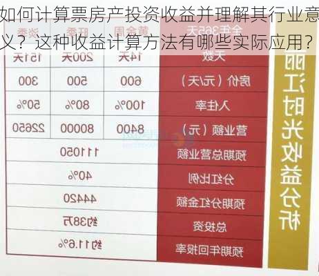 如何计算票房产投资收益并理解其行业意义？这种收益计算方法有哪些实际应用？