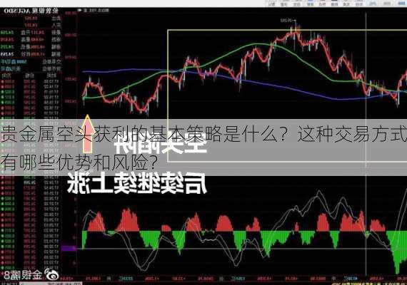 贵金属空头获利的基本策略是什么？这种交易方式有哪些优势和风险？