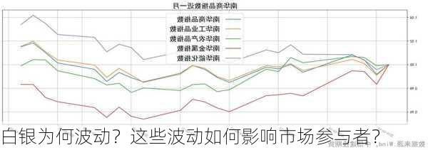 白银为何波动？这些波动如何影响市场参与者？