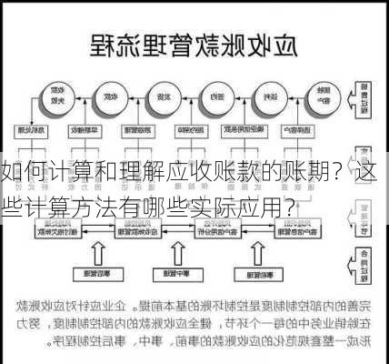 如何计算和理解应收账款的账期？这些计算方法有哪些实际应用？