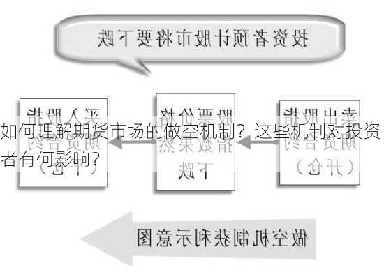 如何理解期货市场的做空机制？这些机制对投资者有何影响？