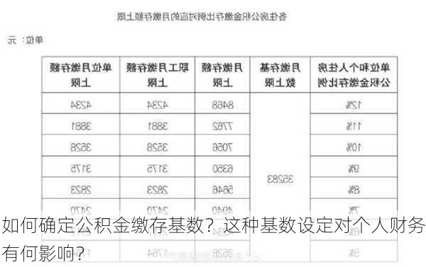 如何确定公积金缴存基数？这种基数设定对个人财务有何影响？