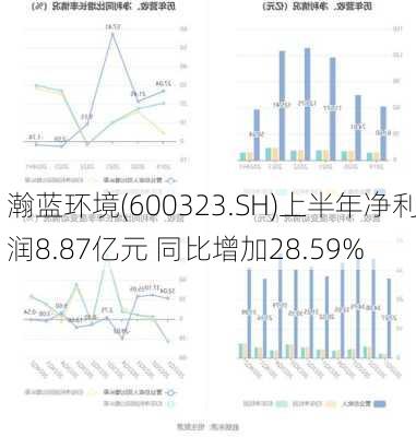 瀚蓝环境(600323.SH)上半年净利润8.87亿元 同比增加28.59%