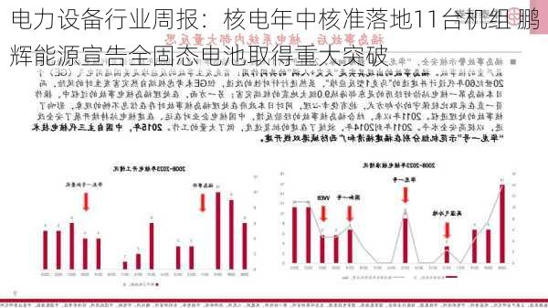 电力设备行业周报：核电年中核准落地11台机组 鹏辉能源宣告全固态电池取得重大突破