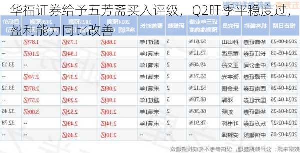 华福证券给予五芳斋买入评级，Q2旺季平稳度过，盈利能力同比改善