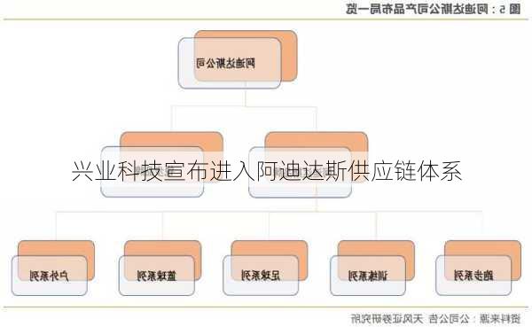 兴业科技宣布进入阿迪达斯供应链体系