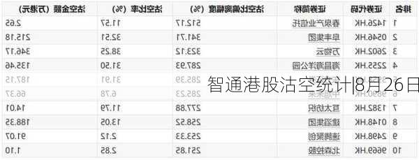 智通港股沽空统计|8月26日