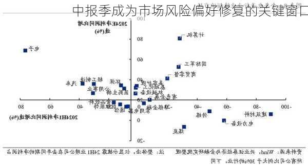 中报季成为市场风险偏好修复的关键窗口