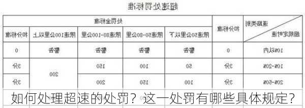 如何处理超速的处罚？这一处罚有哪些具体规定？