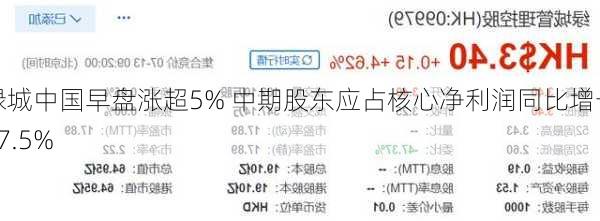 绿城中国早盘涨超5% 中期股东应占核心净利润同比增长27.5%