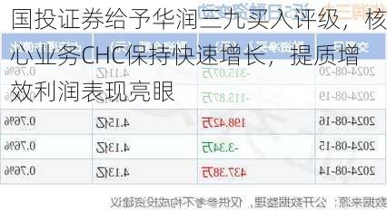国投证券给予华润三九买入评级，核心业务CHC保持快速增长，提质增效利润表现亮眼